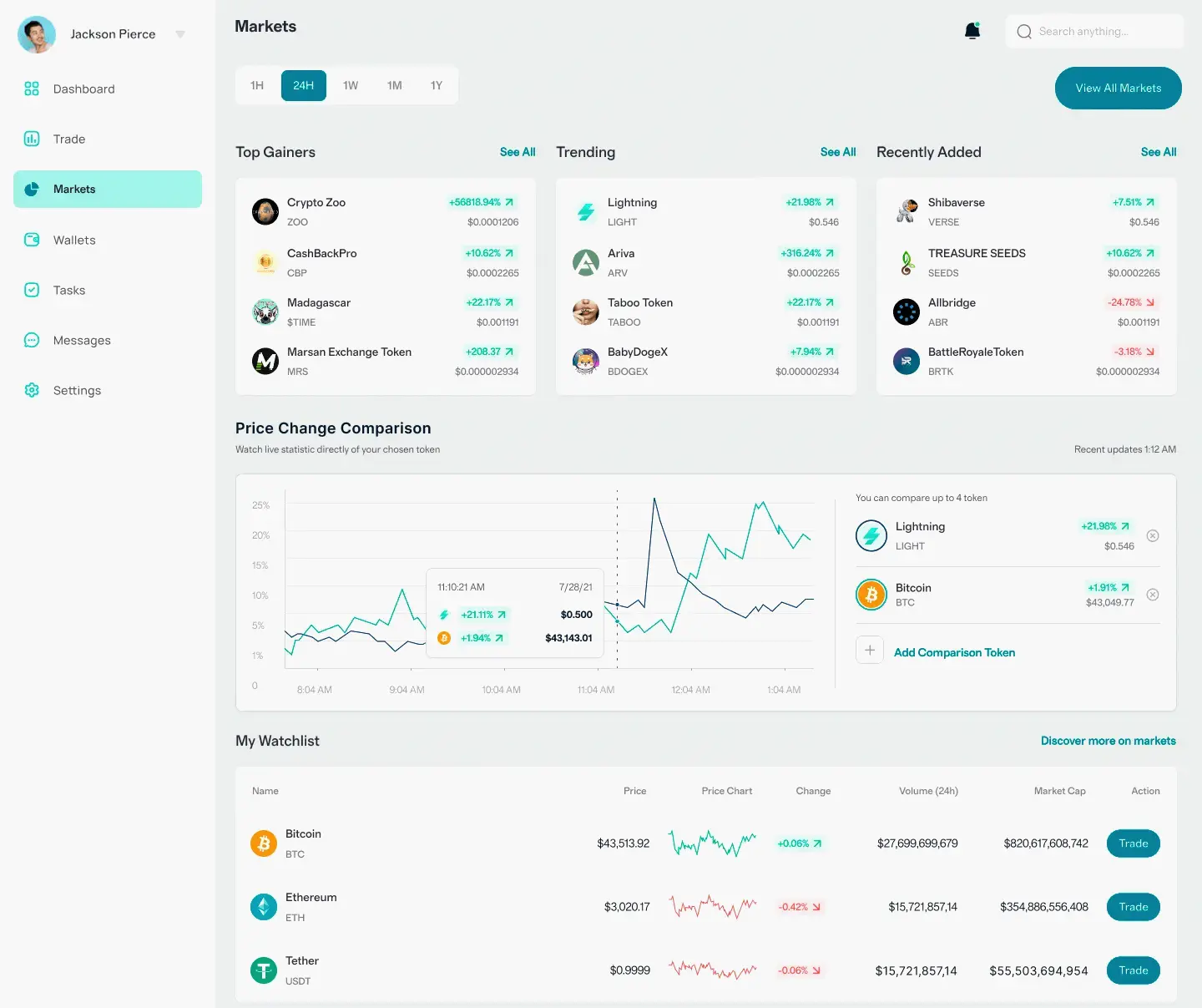 BürgerInvest Asset Management